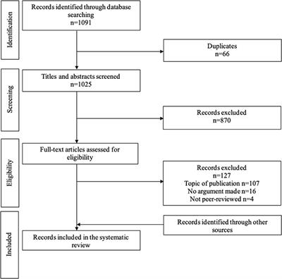 Should Assessments of Decision-Making Capacity Be Risk-Sensitive? A Systematic Review